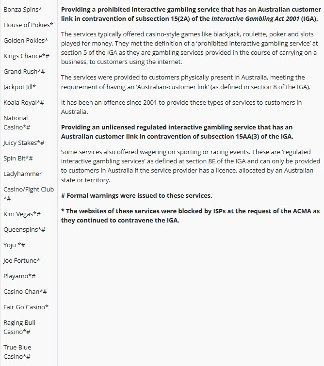 ACMA 2021 investigations record naming True Blue Casino