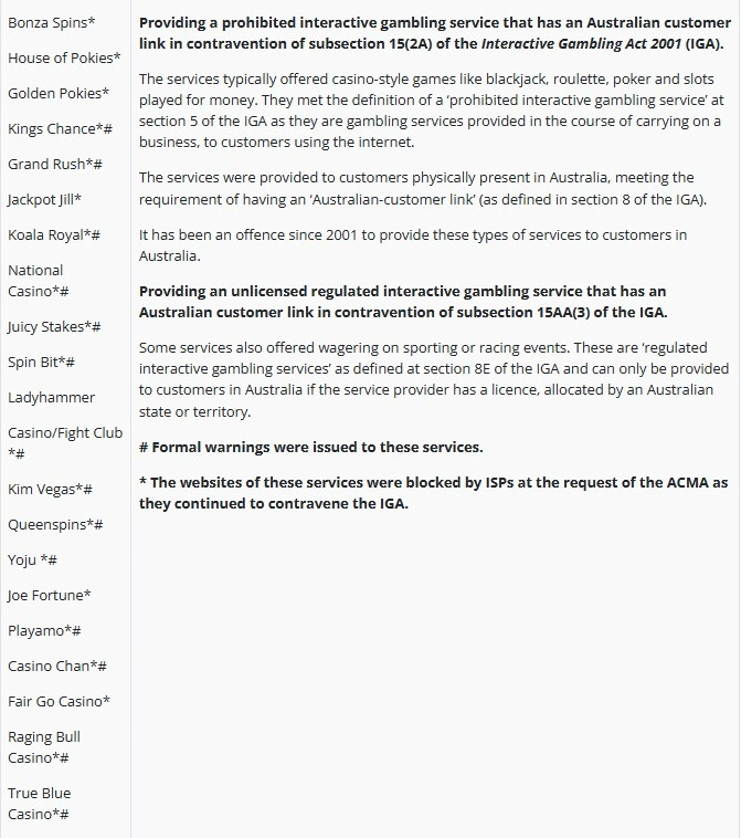 ACMA 2021 investigations table entry naming True Blue Casino